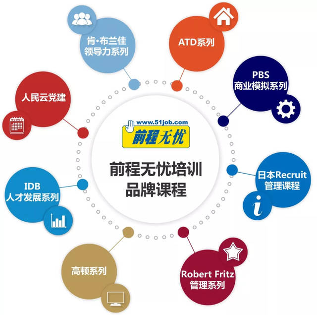 又到“開學(xué)季” 前程無憂培訓(xùn)品牌管理課程大盤點，助你開啟職場新篇章