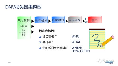現(xiàn)代安全管理視角下的單位后勤管理服務(wù)創(chuàng)新與實踐