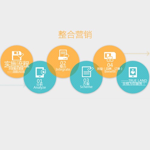 杭州公司網(wǎng)絡(luò)營(yíng)銷推廣攻略 SEM vs 整合營(yíng)銷與后勤管理實(shí)踐