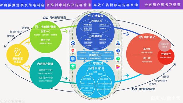 盤小營告訴你 在小紅書上也能實現營銷閉環，用這些商業產品組合策略